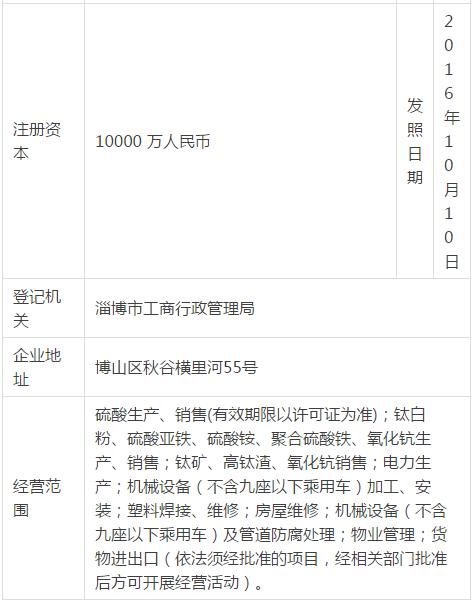 精细化工排名_兰州新区精细化工图片(2)