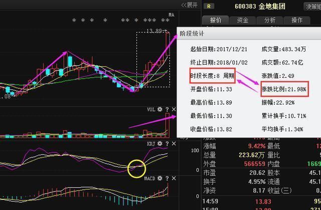中字头煤炭第一龙头席卷A股市场,广州帮暗中增