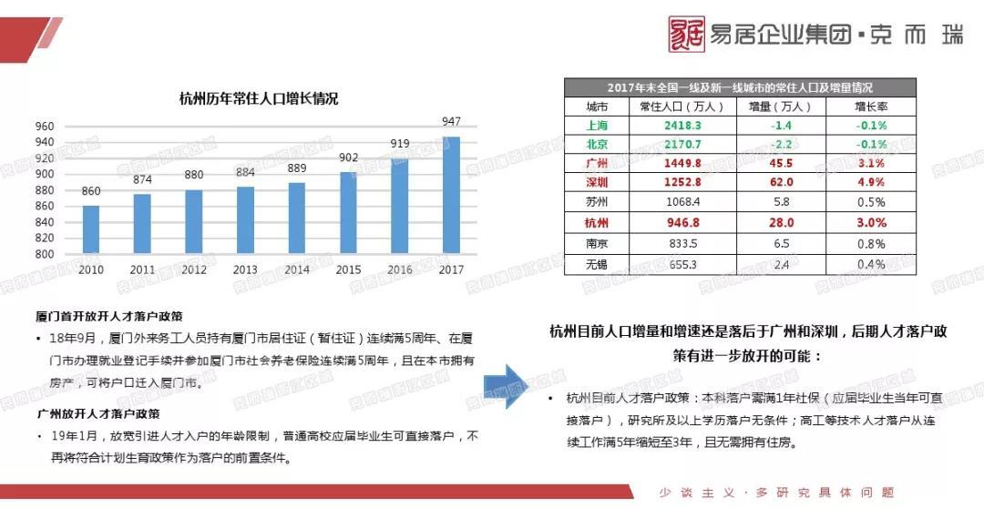 杭州年报 | 19年政策或局部放松,楼市预计回调