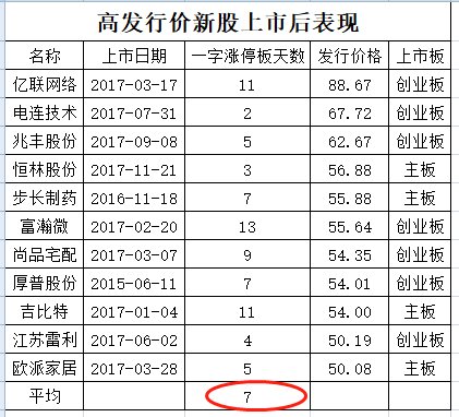 4万散户懵了:上市第2天就跌停 从赚14万到只剩2万