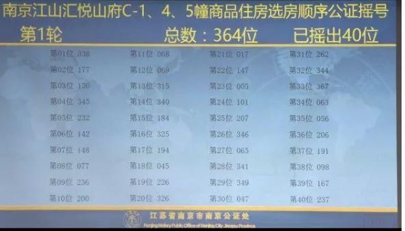 突袭!南京楼市开盘潮来了!最低只卖1万多!