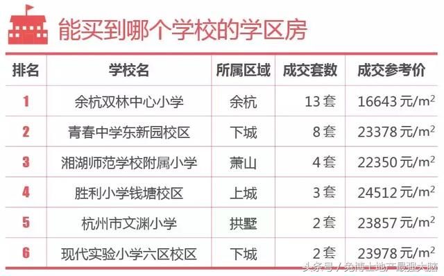 杭州淘房，单价1.5-2.5万的置换楼盘信息汇总