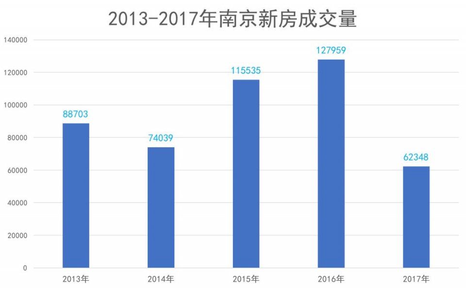 南京区域榜:“四限时代”万科强势问鼎 | 2018中国房地产卓越100