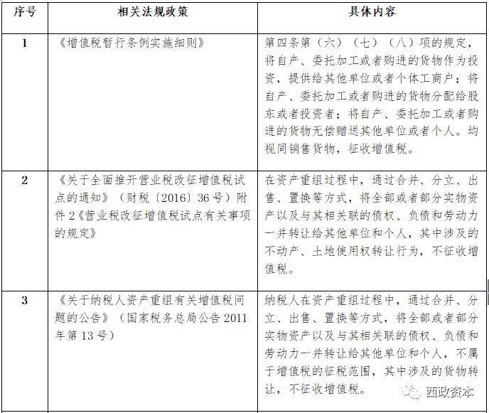 地产“花式”并购重组-资产收购的交易方案设计、财税分析及税务