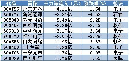 逼近上方强压力区，赣锋锂业盘中创1个月新高！明日留意这只生物