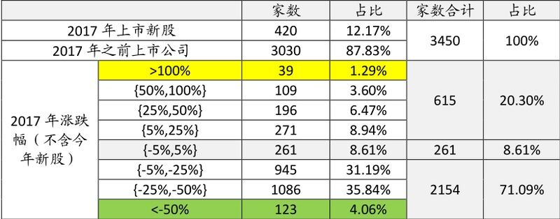 2017年股市走势回顾及2018年股市展望