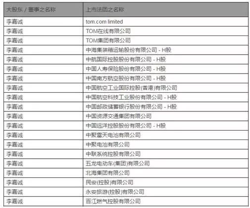刚刚，90岁李嘉诚宣布退休，长子接棒，他的千亿美元身家早已这样