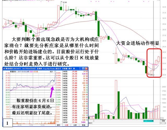 股价下跌前，“庄家出货”都会出现这样的特征，万次交易从无例外