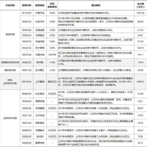 “独角兽”概念股成色各异 得脱水看