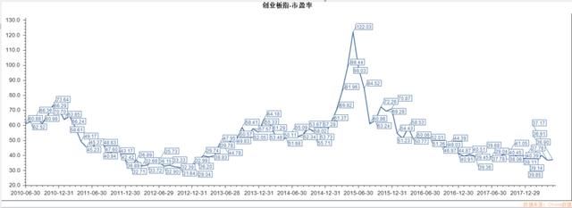 MSCI来了，最大的机会已在路上！