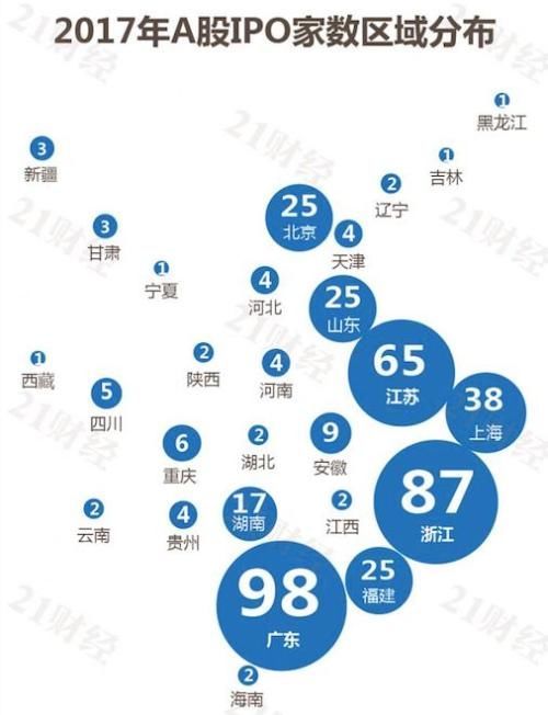 培养上市公司有多难?这个省为此立下一份“军令状”