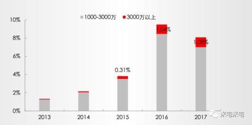 无论楼市冷暖 深圳永不落幕!2018深圳大趋势研判