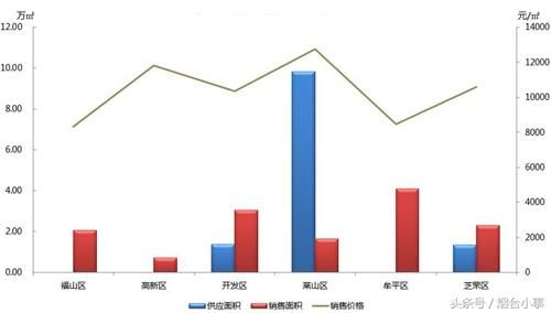 烟台房价马上过万？！上周烟台房价9882元\/