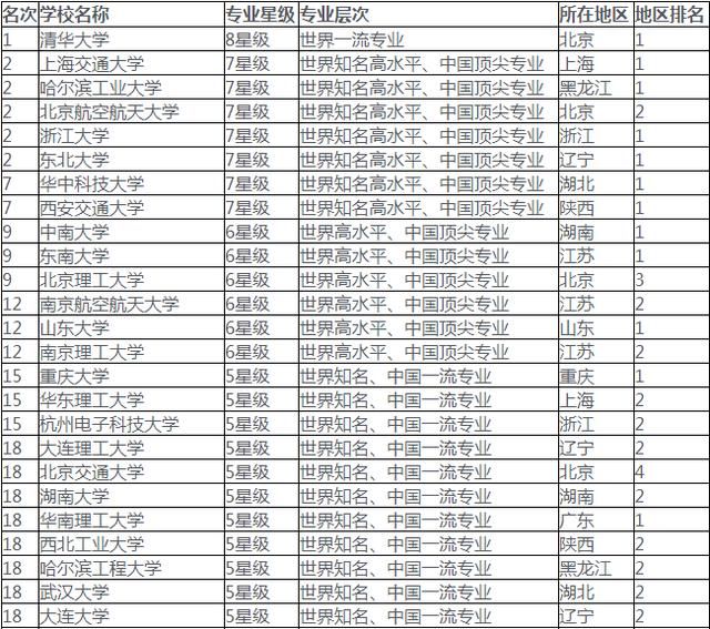 自动化研究生排名_研究生录取通知书图片(3)