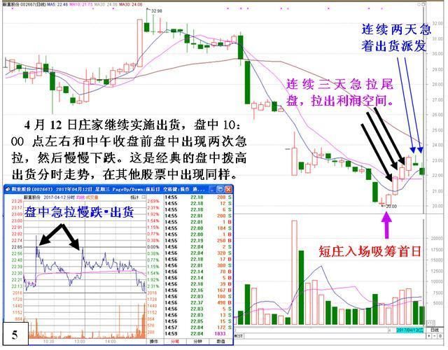 金牌操盘手的成功经验分享--15年坚持只用20日均线选股，赚翻天