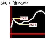 如何从盘口看穿庄家意图?此文让你秒懂，庄家无容身之地!