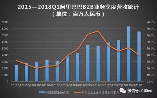 《阿里巴巴集团2018财年财报》财务分析报告