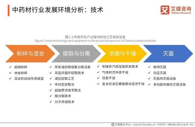 中药材市场一中药材价格网
