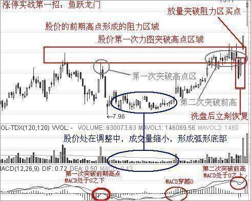 民间高手分享：A股选股技巧，抓板羡煞旁人，实用精湛