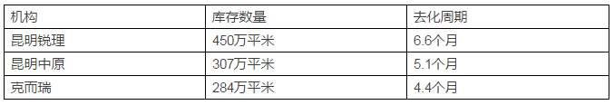 涨幅总算回落!昆明1月房价涨幅全国第二