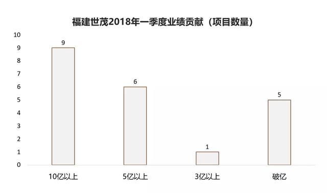 剑指500亿，福建房企“领跑者”是如何炼成的？