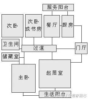 自从家里买了个二手房,才知道二手房装修起来这么折磨人!