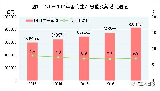 所有人，今年你的收入有望增长6.5%左右