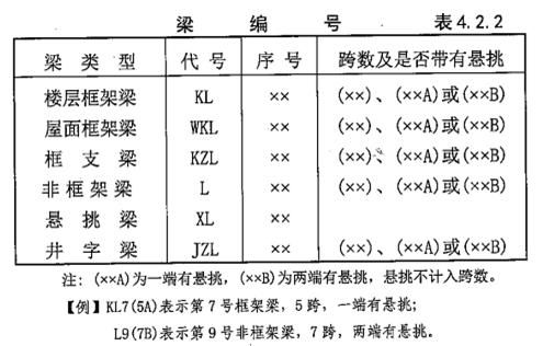 建筑农民工注意！混工地不懂施工图纸？别急，老师傅分分钟教会你