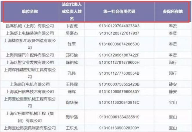 放大招:公司按最低基数缴纳社保,后果严重了!