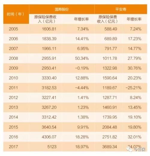 死磕平安VS干掉国寿 2018最大悬疑:谁是寿险一哥?