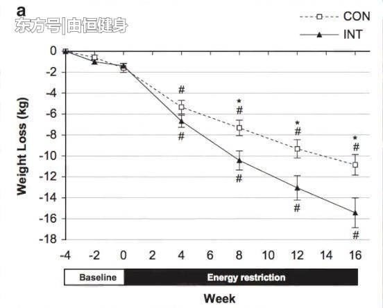 经研究的减脂新知识，赶快学习，科学高效的健身永远是第一位