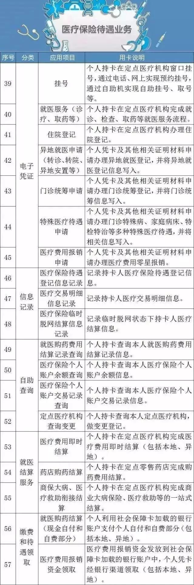 过完年，五险一金将迎来4大变化，每个都是好消息!