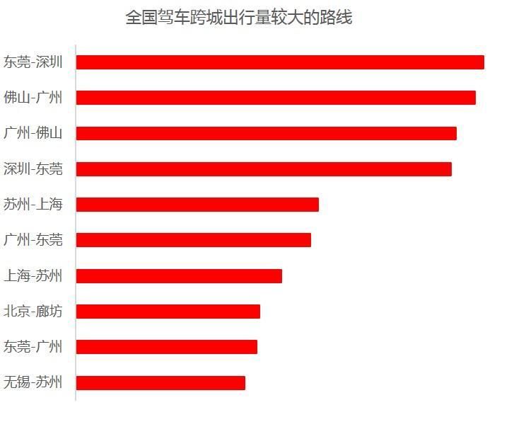 过年回家跑高速哪最堵?咋绕行?几号免费?答案都在这了!