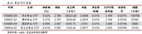 节前资金面宽松 场内货基多数溢价