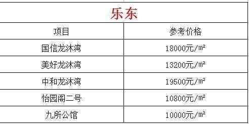 海南现在哪个城市房价最便宜呢? 了解过后扎心啊!