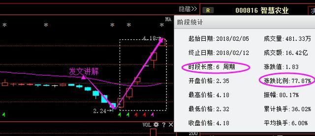 48岁上海博士曝：\＂七不买口诀\＂字字抖金，背熟5句可实现千万