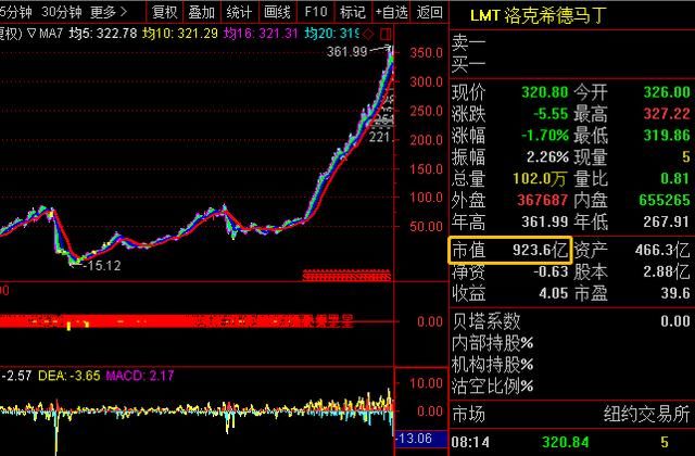 军工白马股之“中航沈飞”