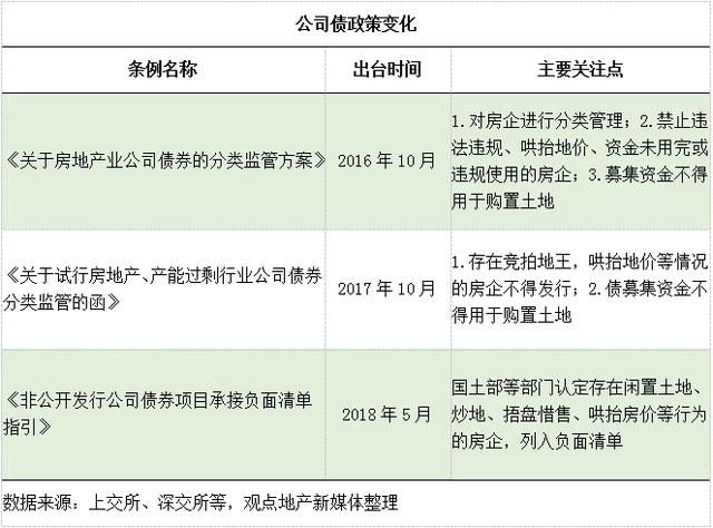 “宇宙第一大房企”碧桂园的“宇宙第一漫长”公司债