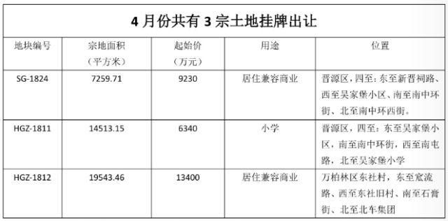 房价又涨了？五月太原在售楼盘最新价格都在这里啦！