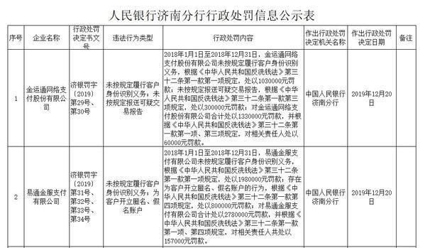 网上支付的方法