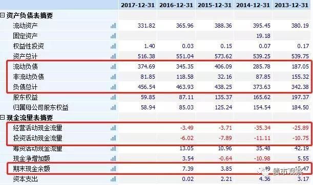 地产行业违约潮钟声将近?这家香港上市房企曝