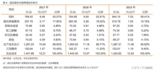 2018猪价怎么看？