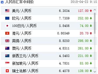 人民币中间价调贬137个基点!研判汇率预期或有新妙招?