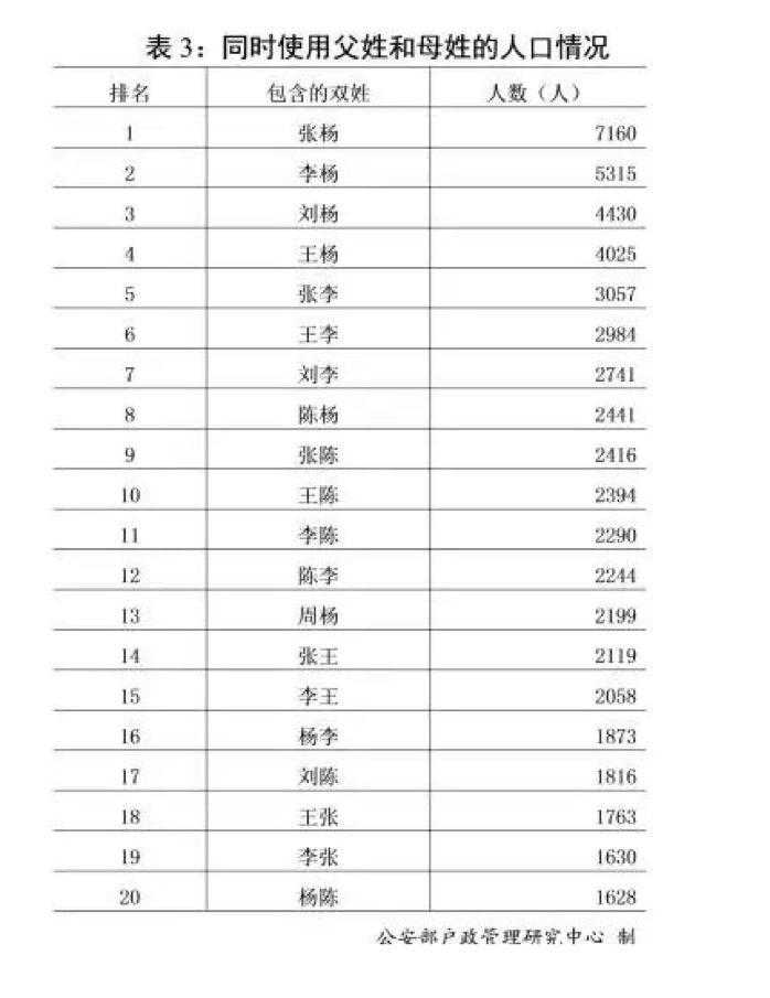 徐州人口总数_...资 警报 中国人口或将自2017年迅速下降 21财闻汇综合自 第一财(2)