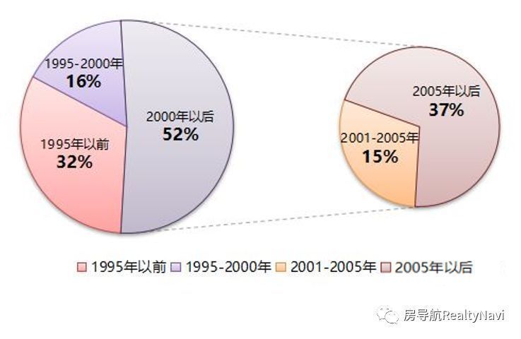 上海的4月楼市数据出炉，二手房价创历史新低