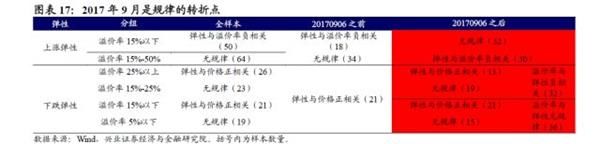 转债弹性研究:两年来转债弹性的演绎