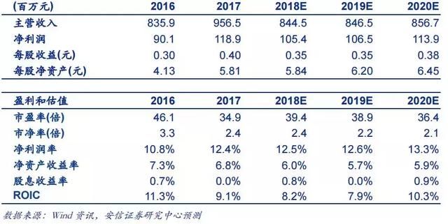 全面停产！6月涨价，这只被忽略的龙头：PE竟低至7.5倍，值得抄底