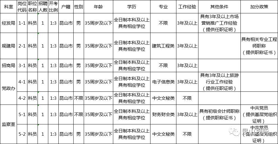 昆山2018常住人口_昆山龙哥图片肠子照片(2)