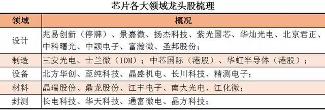 硅晶圆缺货严重！芯片行情开启 这些股票仍被低估