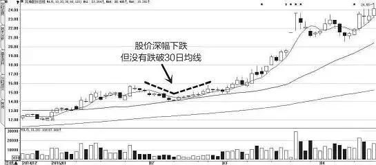 中国股市血一般的教训：牢记这一个指标，看懂的没一个是穷人